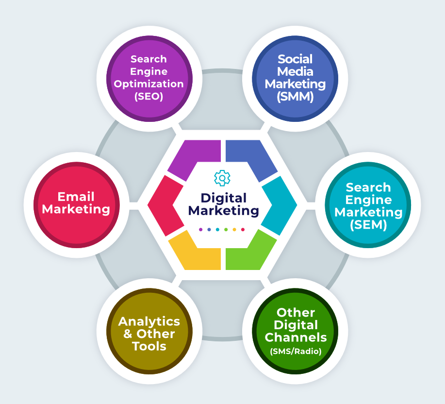 digital marketing